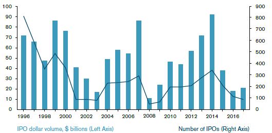 放松监管促增长 美财政部公布资本市场改革蓝图