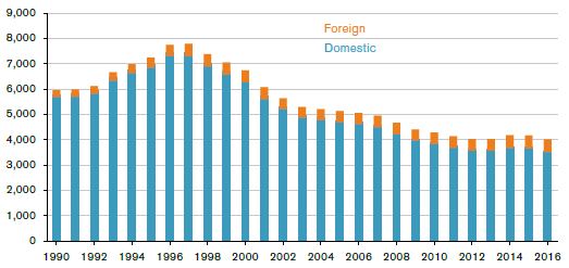 放松监管促增长 美财政部公布资本市场改革蓝图